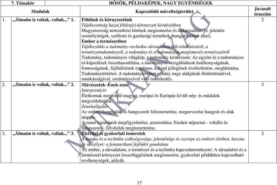 jelentős személyiségek, szellemi és gazdasági termékek, hungarikumok által).