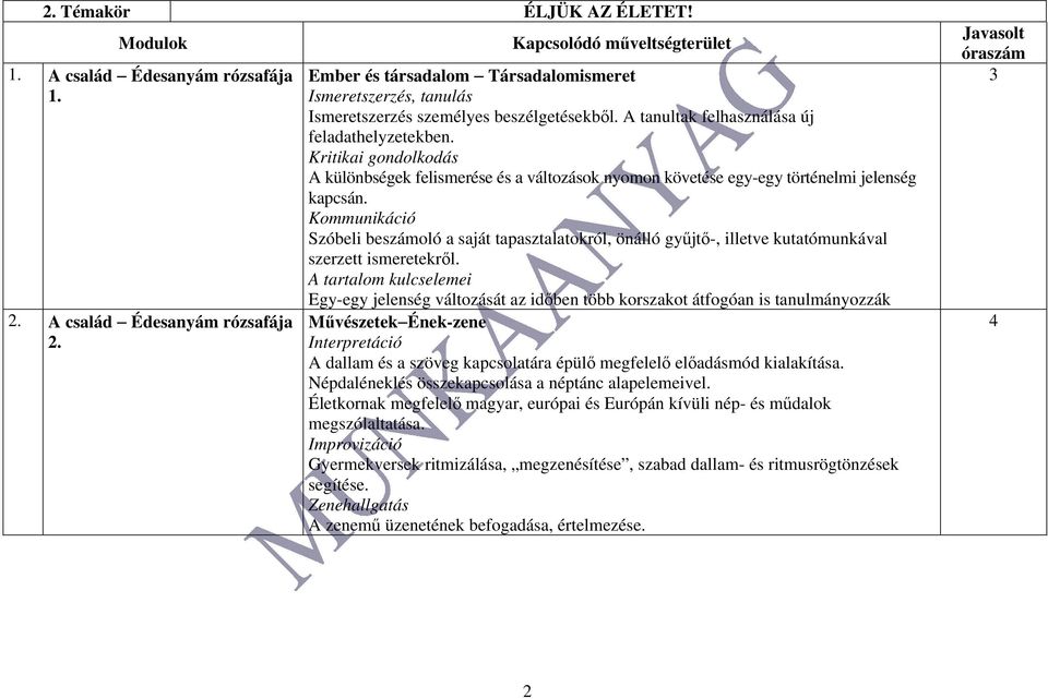 Kommunikáció Szóbeli beszámoló a saját tapasztalatokról, önálló gyűjtő-, illetve kutatómunkával szerzett ismeretekről.