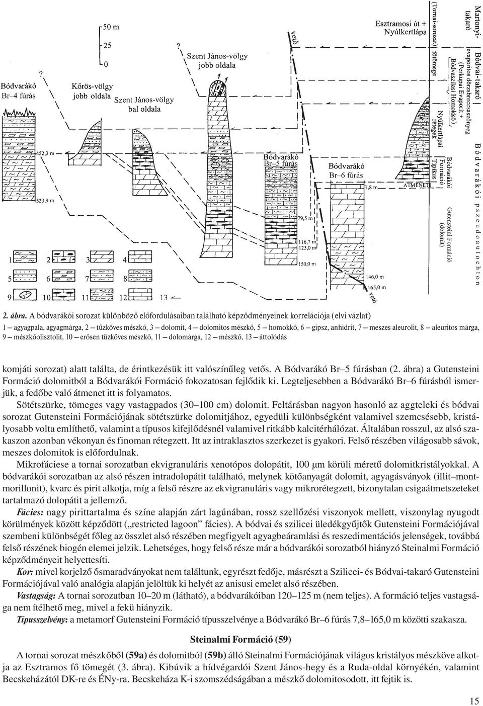 anhidrit, 7 meszes aleurolit, 8 aleuritos márga, 9 mészkőolisztolit, 10 erősen tüzköves mészkő, 11 dolomárga, 12 mészkő, 13 áttolódás komjáti sorozat) alatt találta, de érintkezésük itt valószínűleg