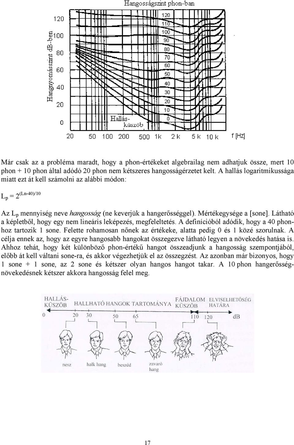 Látható a képletből, hogy egy nem lineáris leképezés, megfeleltetés. A definícióból adódik, hogy a 40 phonhoz tartozik 1 sone. Felette rohamosan nőnek az értékeke, alatta pedig 0 és 1 közé szorulnak.