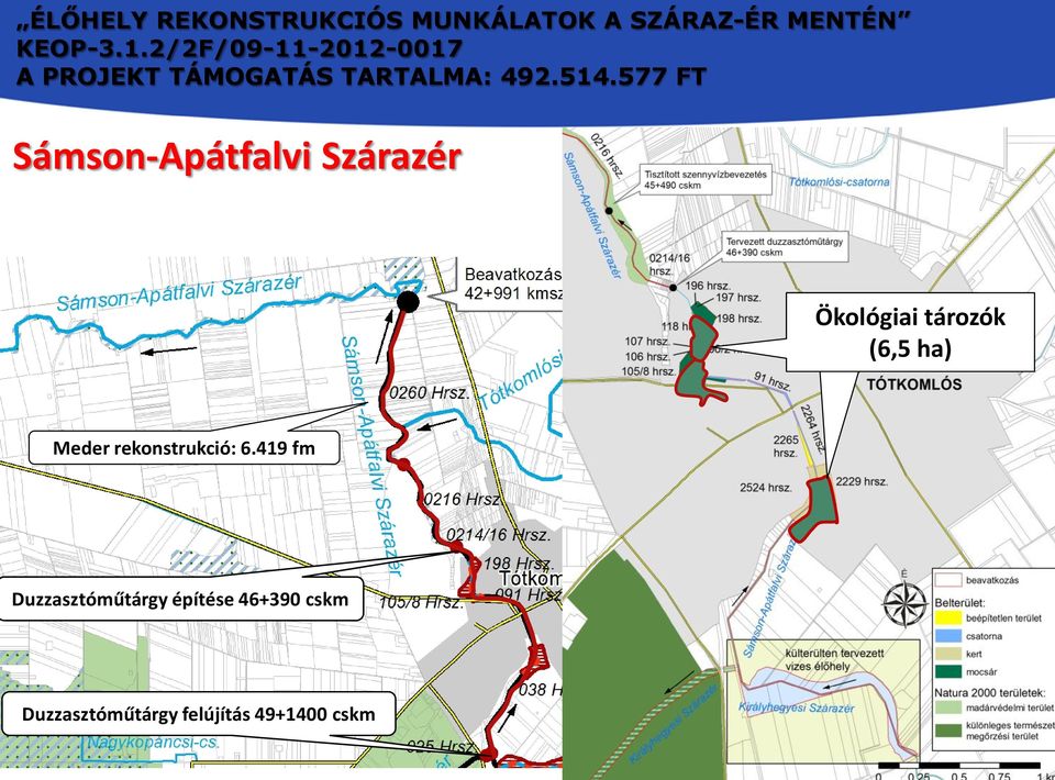 419 fm Ökölógiai tározók építése (3 db) 6,5 ha