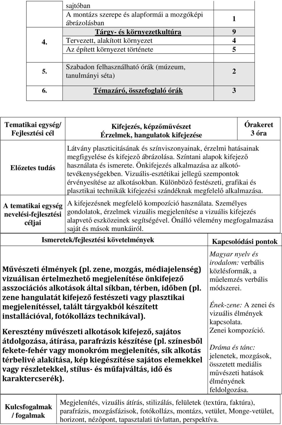 Témazáró, összefoglaló órák 3 Kifejezés, képzőművészet Érzelmek, hangulatok kifejezése 3 óra Látvány plaszticitásának és színviszonyainak, érzelmi hatásainak megfigyelése és kifejező ábrázolása.