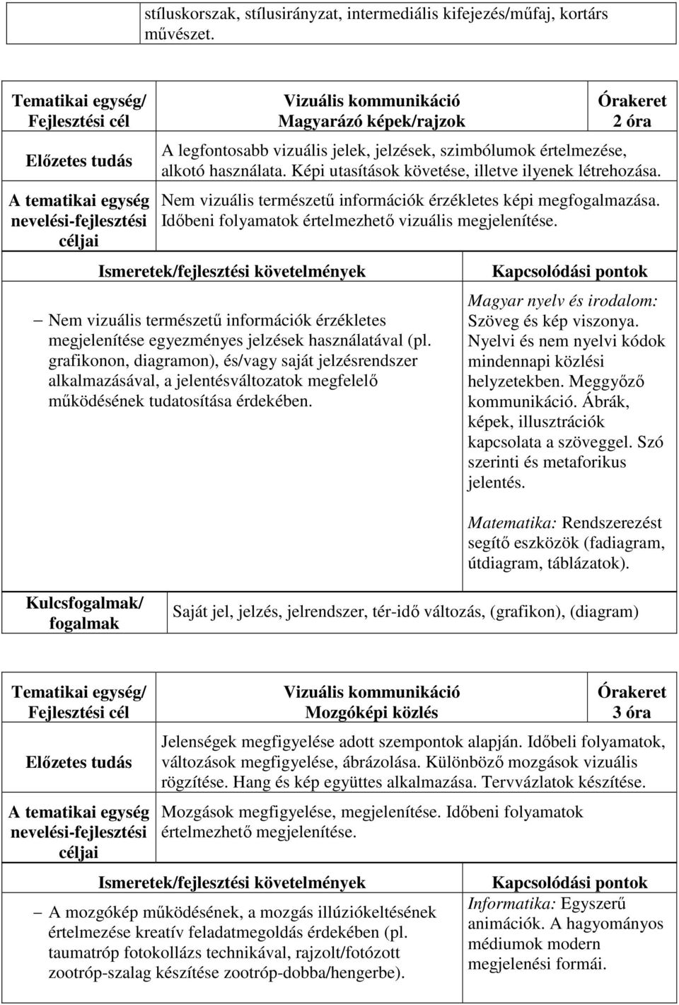 Nem vizuális természetű információk érzékletes képi megfogalmazása. Időbeni folyamatok értelmezhető vizuális megjelenítése.