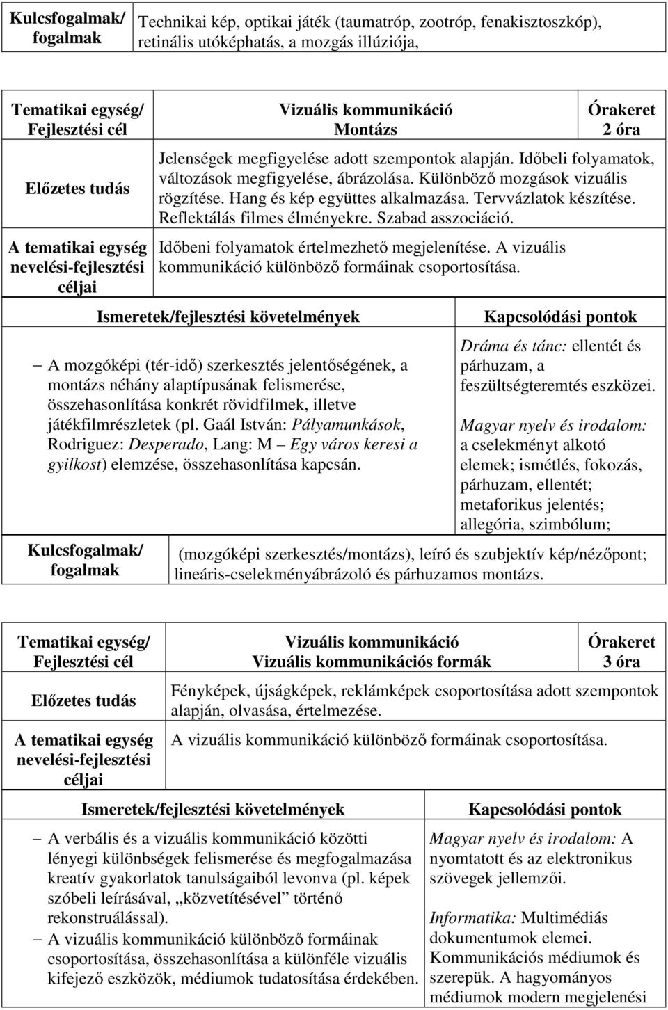 Szabad asszociáció. Időbeni folyamatok értelmezhető megjelenítése. A vizuális kommunikáció különböző formáinak csoportosítása.