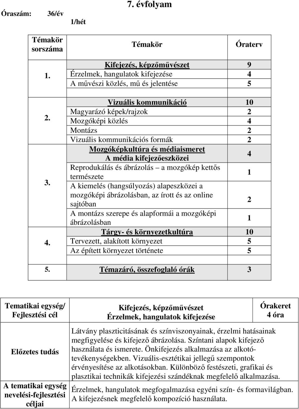 formák 2 Mozgóképkultúra és médiaismeret A média kifejezőeszközei 4 Reprodukálás és ábrázolás a mozgókép kettős természete 1 A kiemelés (hangsúlyozás) alapeszközei a mozgóképi ábrázolásban, az írott