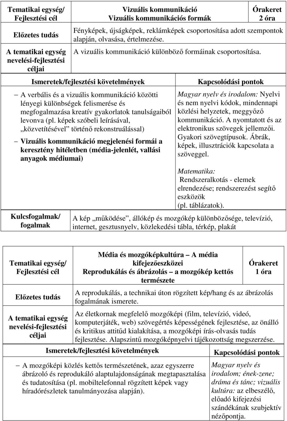 A verbális és a vizuális kommunikáció közötti lényegi különbségek felismerése és megfogalmazása kreatív gyakorlatok tanulságaiból levonva (pl.