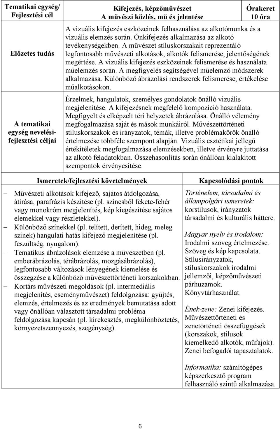 A művészet stíluskorszakait reprezentáló legfontosabb művészeti alkotások, alkotók felismerése, jelentőségének megértése. A vizuális kifejezés eszközeinek felismerése és használata műelemzés során.