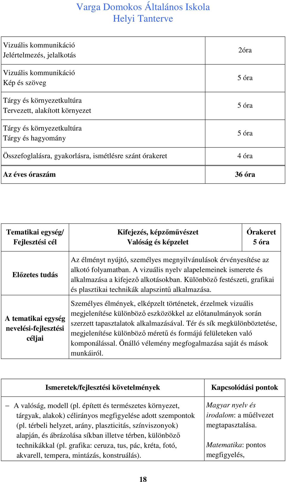 megnyilvánulások érvényesítése az alkotó folyamatban. A vizuális nyelv alapelemeinek ismerete és alkalmazása a kifejező alkotásokban.