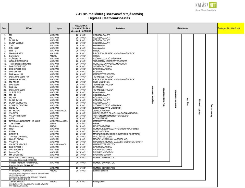 DUNA WORLD MAGYAR 2015.10.31 KÖZSZOLGÁLATI 5. TV2 MAGYAR 2015.10.31 kereskedelmi 6. RTL KLUB MAGYAR 2015.10.31 kereskedelmi 7. HÍR TV MAGYAR 2015.10.31 HÍREK 8. MAGYAR ATV MAGYAR 2015.10.31 RIPORTOK, FILMEK, MAGAZIN-MŰSOROK 9.