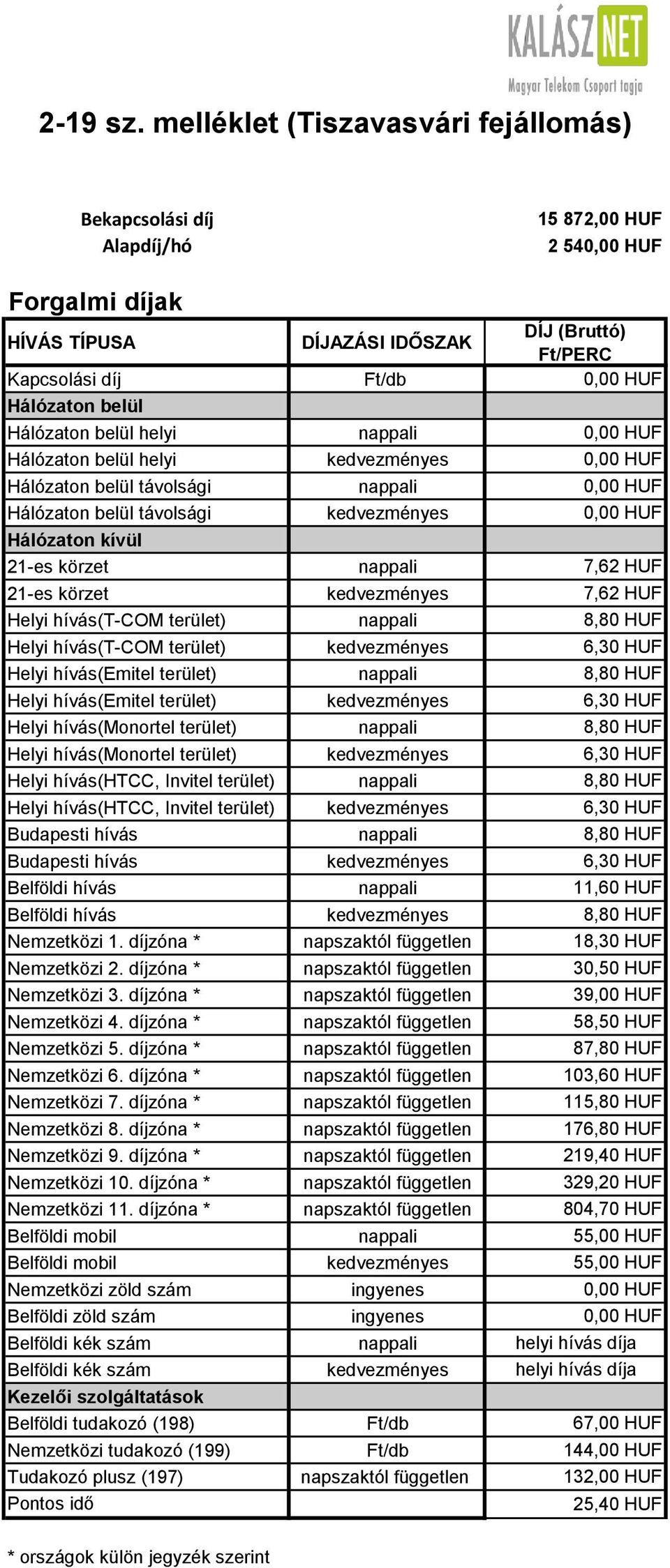 belül Hálózaton belül helyi nappali 0,00 HUF Hálózaton belül helyi kedvezményes 0,00 HUF Hálózaton belül távolsági nappali 0,00 HUF Hálózaton belül távolsági kedvezményes 0,00 HUF Hálózaton kívül