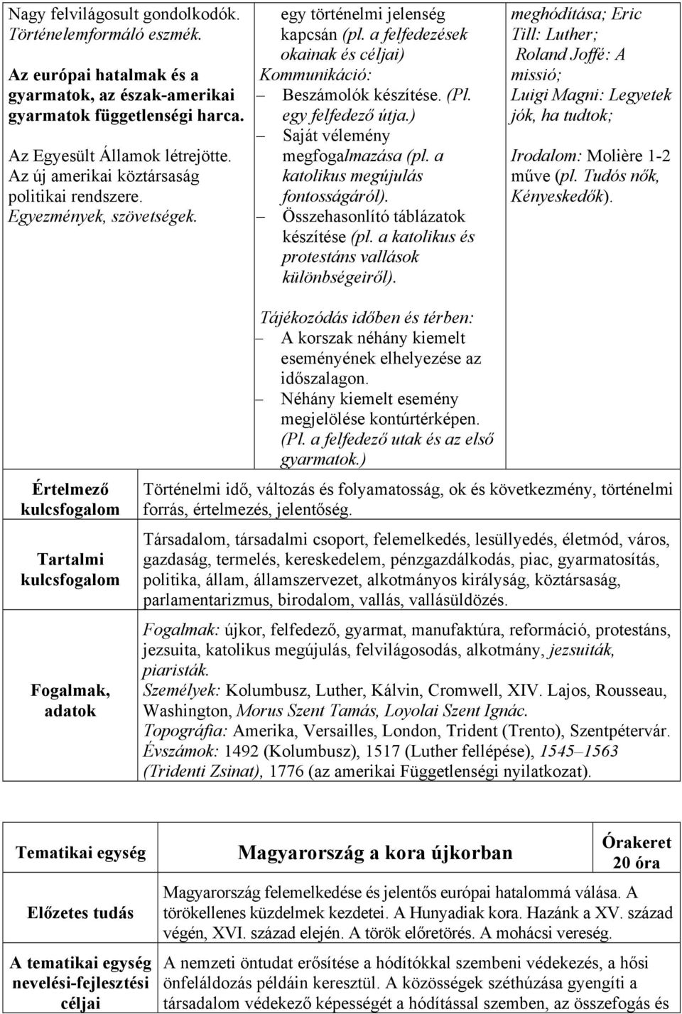 egy felfedező útja.) Saját vélemény megfogalmazása (pl. a katolikus megújulás fontosságáról). Összehasonlító táblázatok készítése (pl. a katolikus és protestáns vallások különbségeiről).