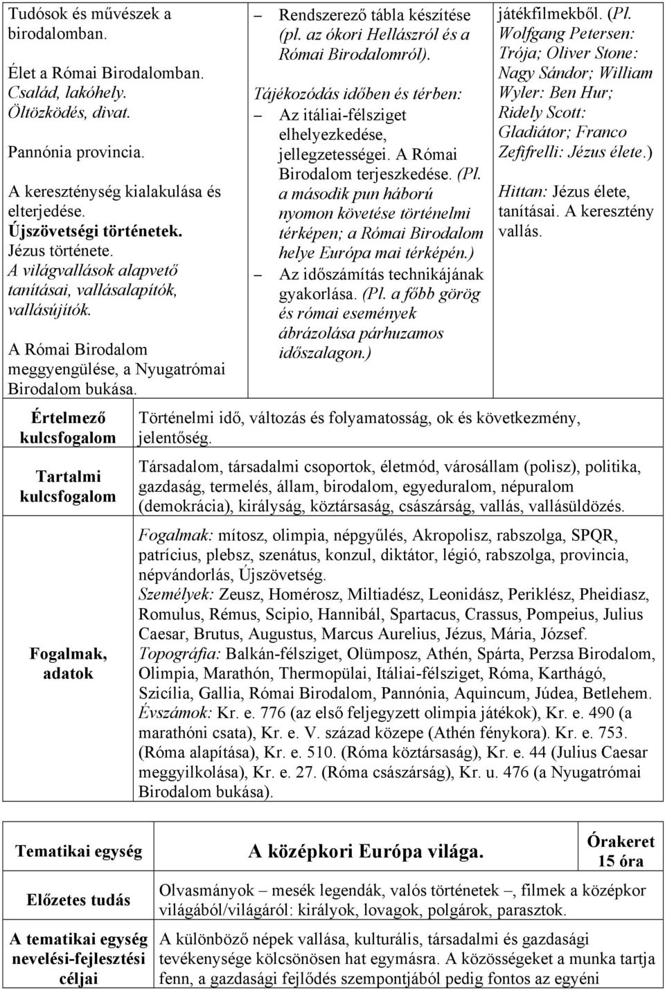 Értelmező Tartalmi Fogalmak, adatok Rendszerező tábla készítése (pl. az ókori Hellászról és a Római Birodalomról). Tájékozódás időben és térben: Az itáliai-félsziget elhelyezkedése, jellegzetességei.