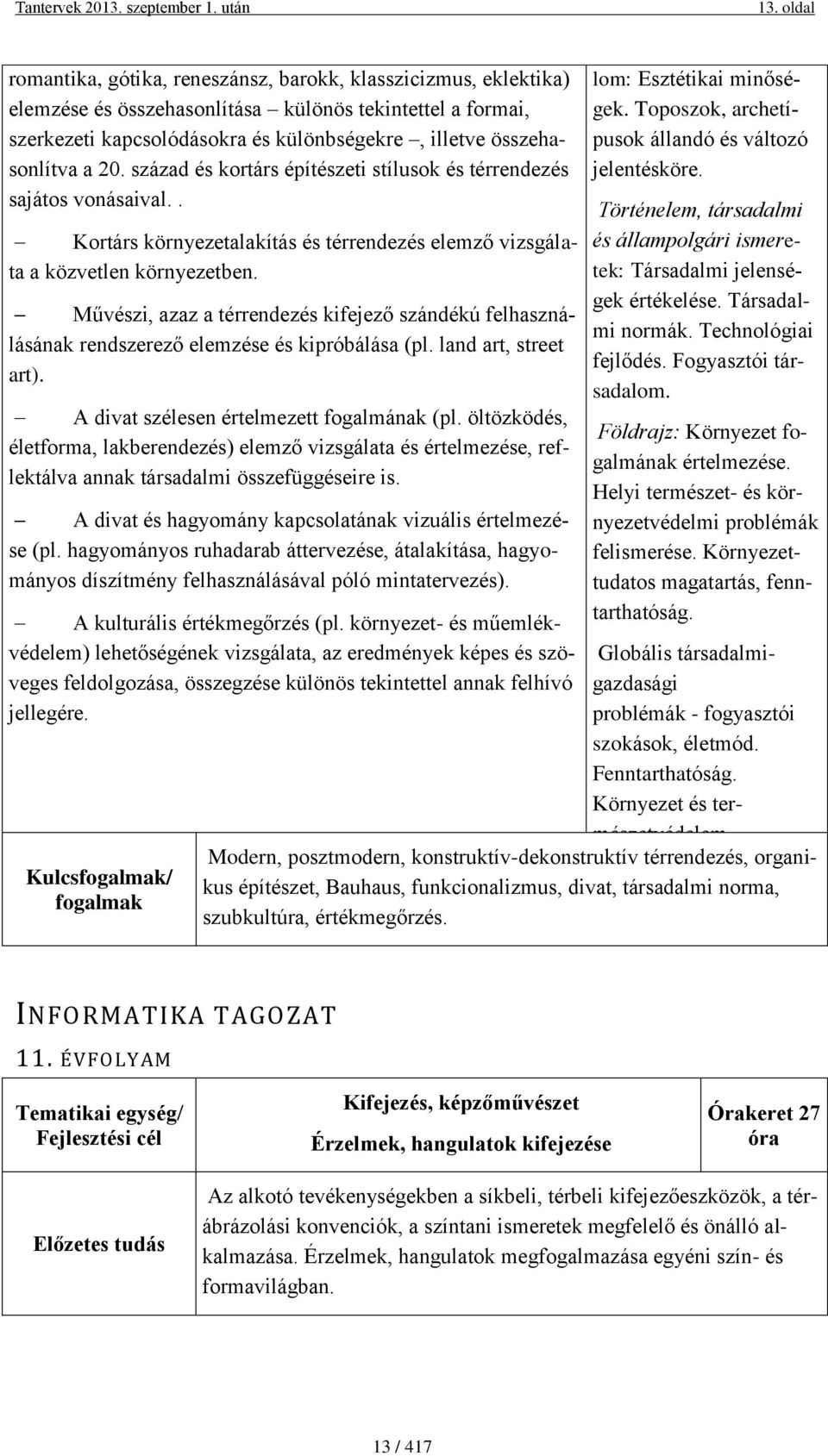 Művészi, azaz a térrendezés kifejező szándékú felhasználásának rendszerező elemzése és kipróbálása (pl. land art, street art). A divat szélesen értelmezett fogalmának (pl.