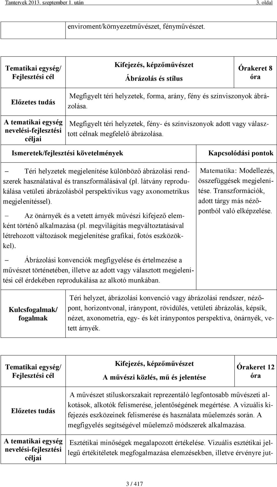 ábrázolása. Megfigyelt téri helyzetek, fény- és színviszonyok adott vagy választott célnak megfelelő ábrázolása.