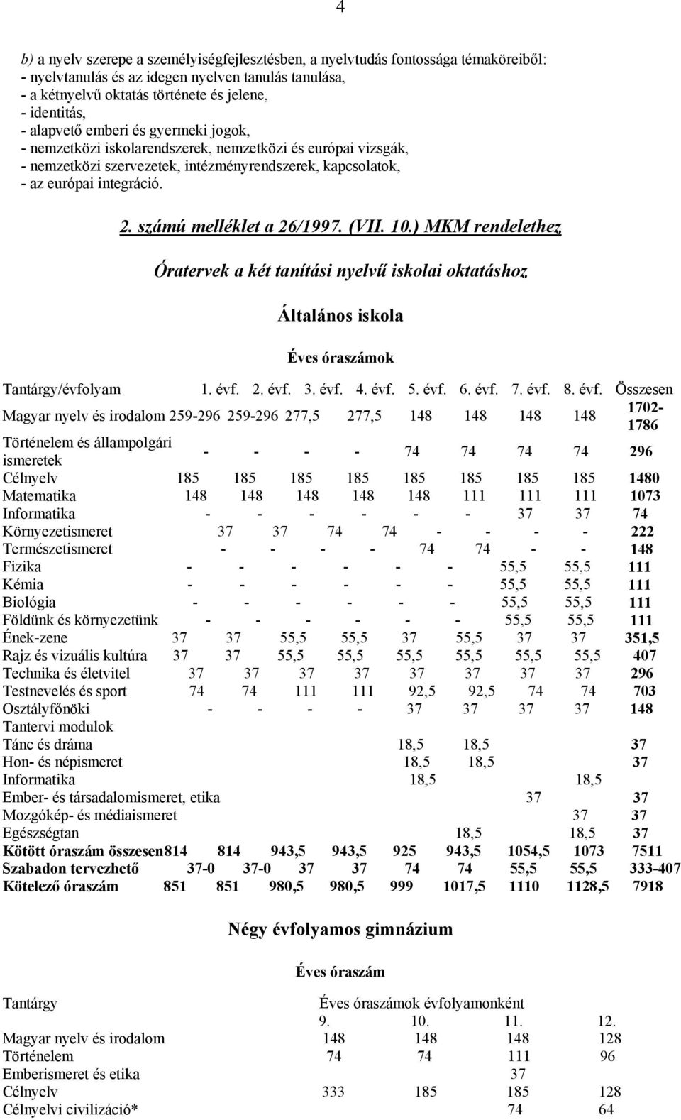 számú melléklet a 26/1997. (VII. 10.) MKM rendelethez Óratervek a két tanítási nyelvű iskolai oktatáshoz Általános iskola Éves óraszámok Tantárgy/évfolyam 1. évf. 2. évf. 3. évf. 4. évf. 5. évf. 6.