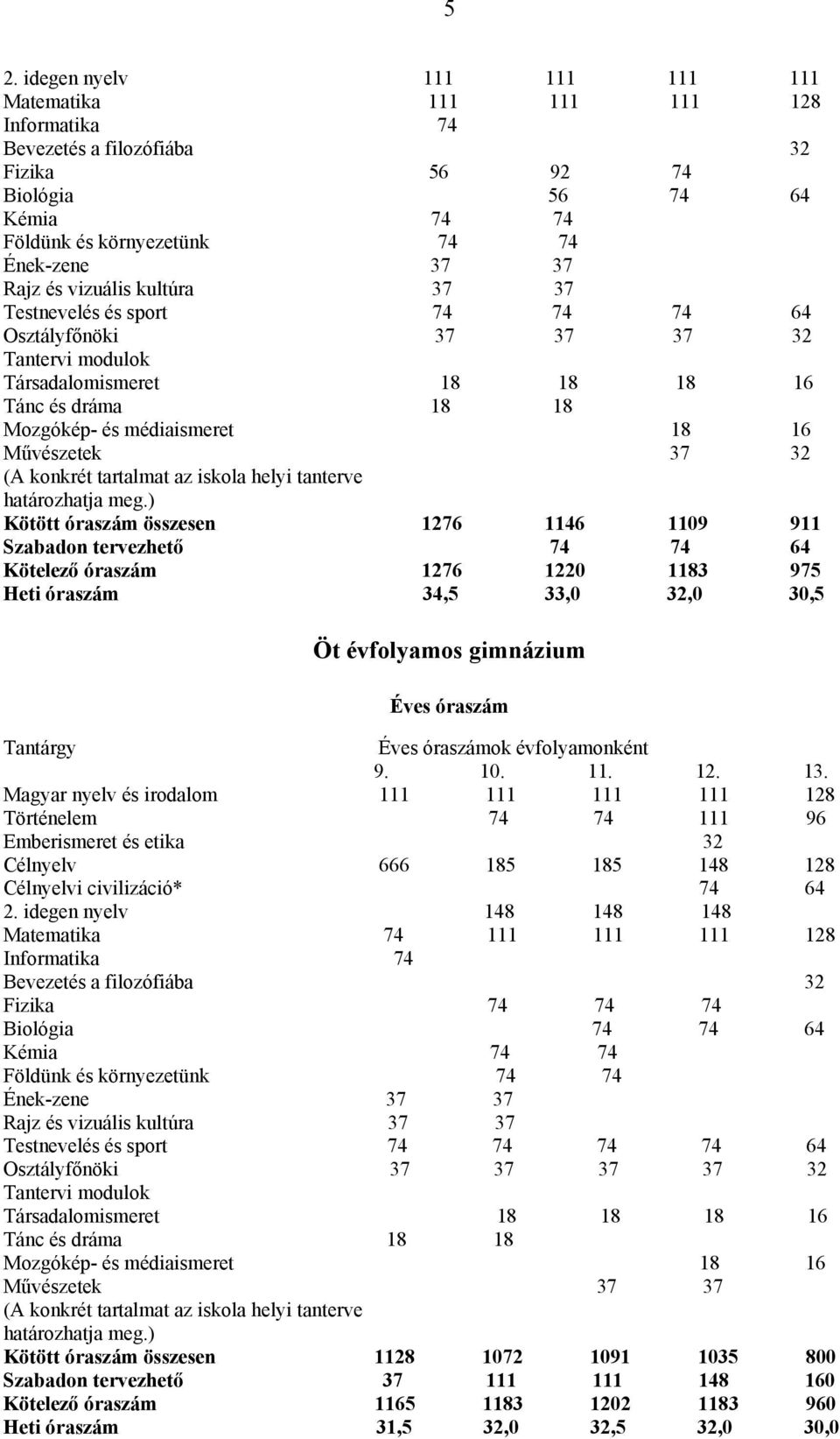 32 (A konkrét tartalmat az iskola helyi tanterve határozhatja meg.