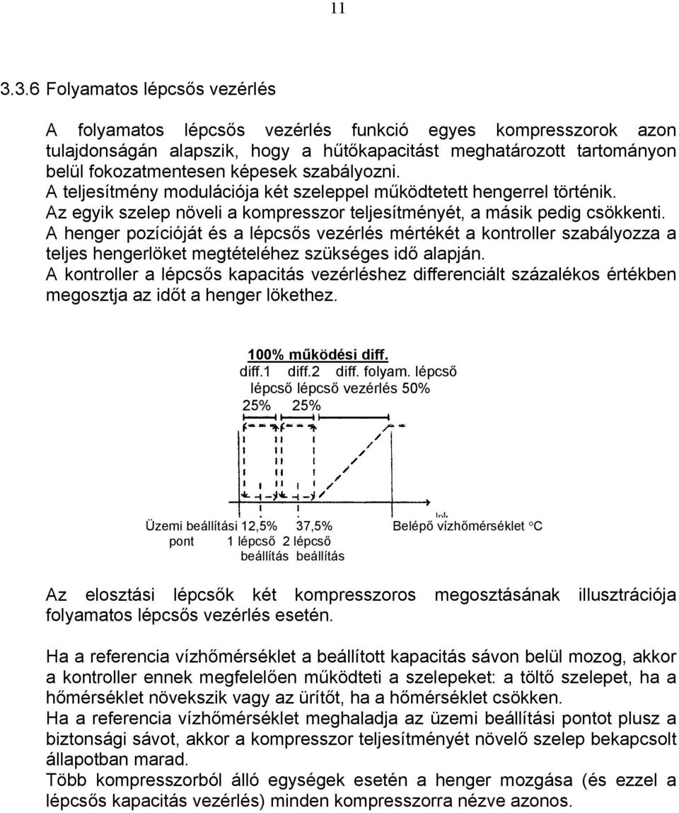 A henger pozícióját és a lépcsős vezérlés mértékét a kontroller szabályozza a teljes hengerlöket megtételéhez szükséges idő alapján.