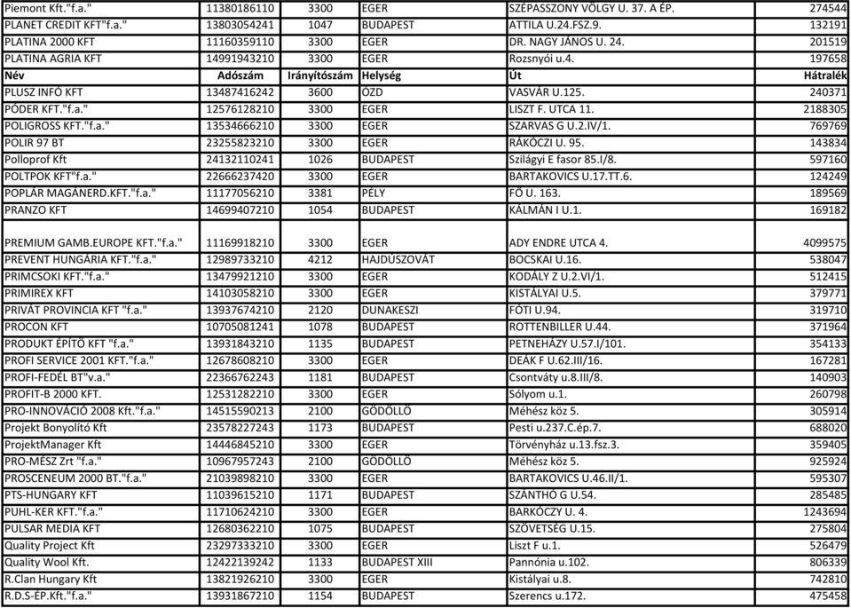 2188305 POLIGROSS KFT."f.a." 13534666210 3300 EGER SZARVAS G U.2.IV/1. 769769 POLIR 97 BT 23255823210 3300 EGER RÁKÓCZI U. 95. 143834 Polloprof Kft 24132110241 1026 BUDAPEST Szilágyi E fasor 85.I/8.