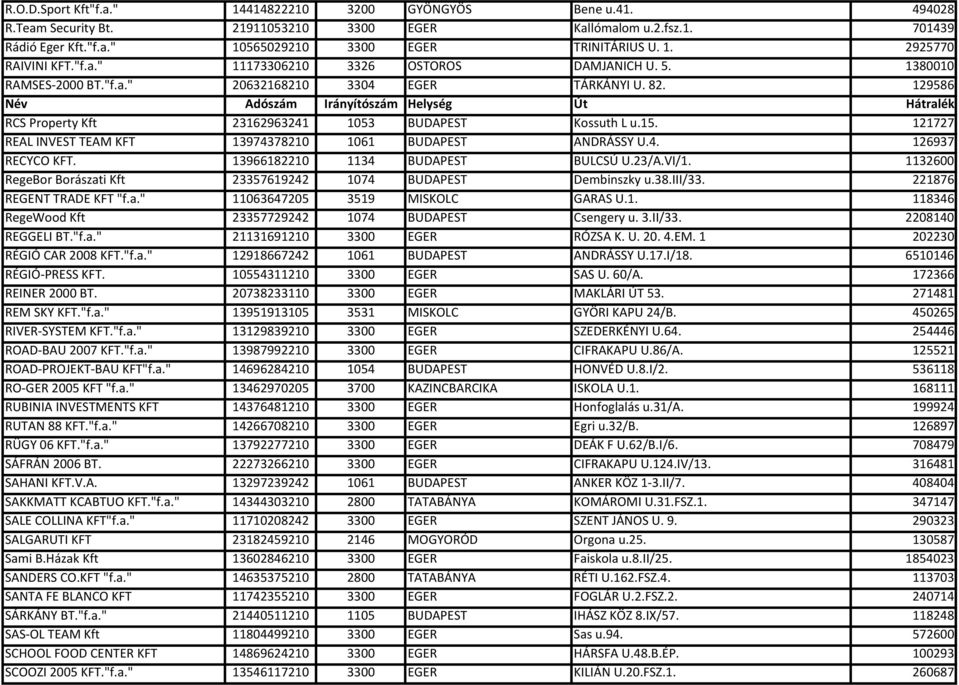 121727 REAL INVEST TEAM KFT 13974378210 1061 BUDAPEST ANDRÁSSY U.4. 126937 RECYCO KFT. 13966182210 1134 BUDAPEST BULCSÚ U.23/A.VI/1.