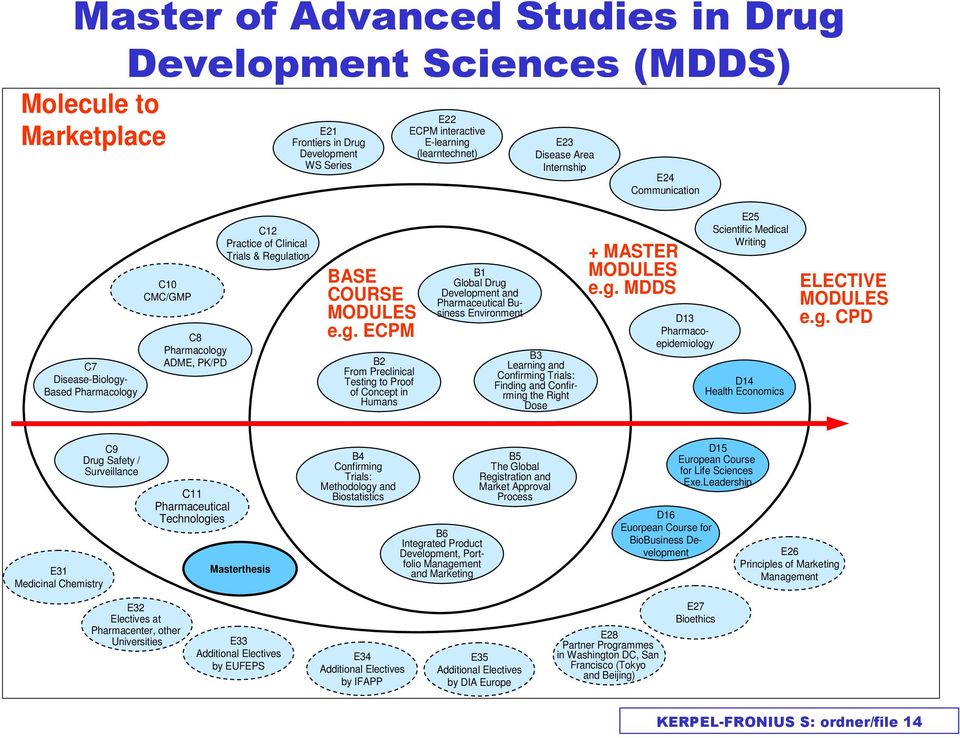 - Based Pharmacology