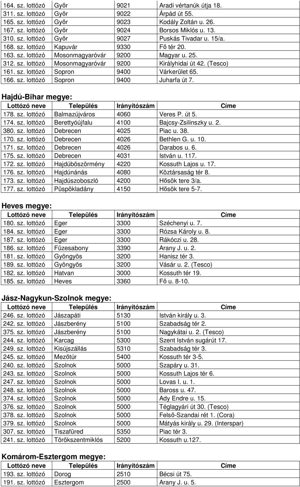 166. sz. lottózó Sopron 9400 Juharfa út 7. Hajdú-Bihar megye: 178. sz. lottózó Balmazújváros 4060 Veres P. út 5. 174. sz. lottózó Berettyóújfalu 4100 Bajcsy-Zsilinszky u. 2. 380. sz. lottózó Debrecen 4025 Piac u.