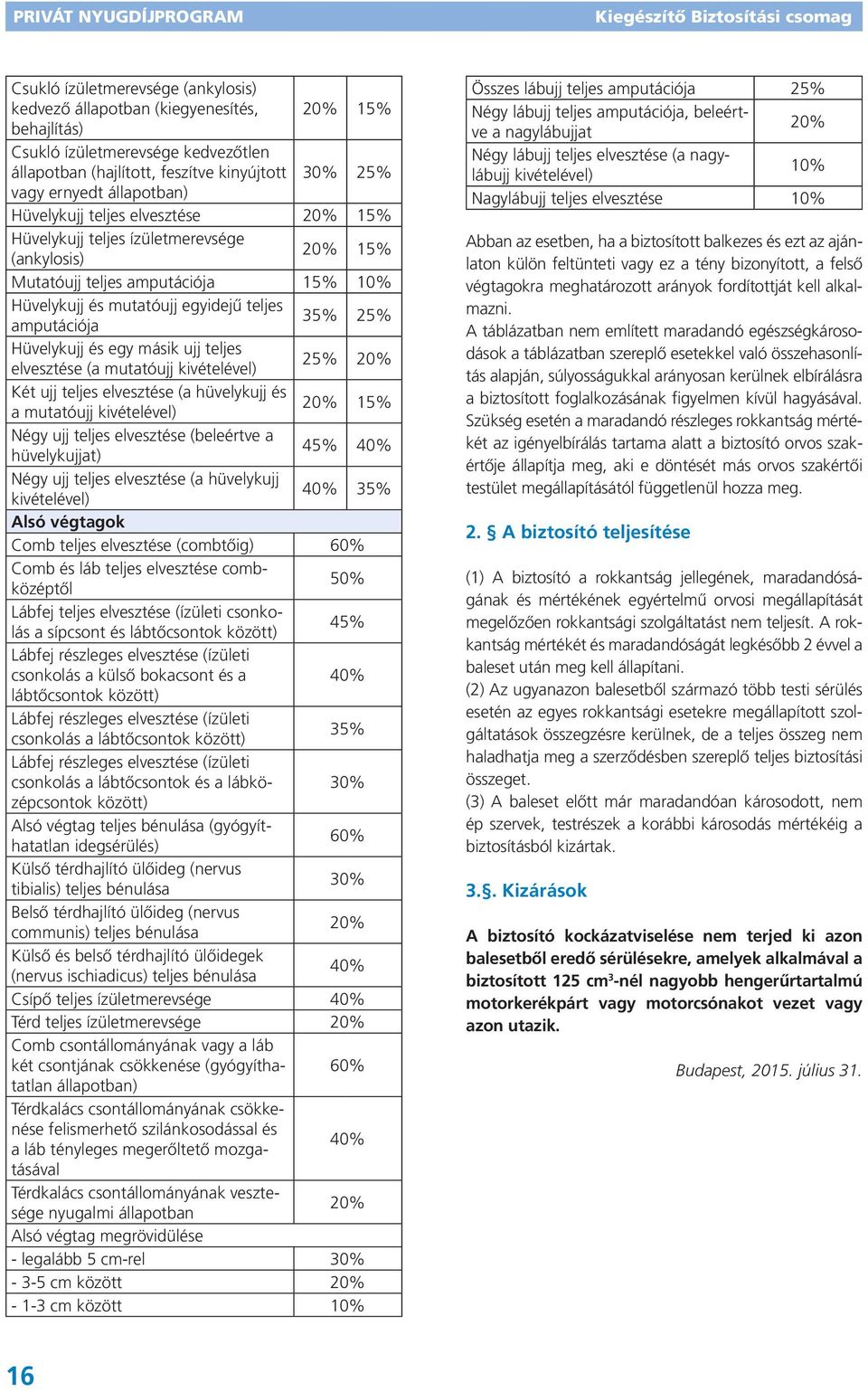 Hüvelykujj és egy másik ujj teljes elvesztése (a mutatóujj kivételével) 25% 20% Két ujj teljes elvesztése (a hüvelykujj és a mutatóujj kivételével) 20% 15% Négy ujj teljes elvesztése (beleértve a