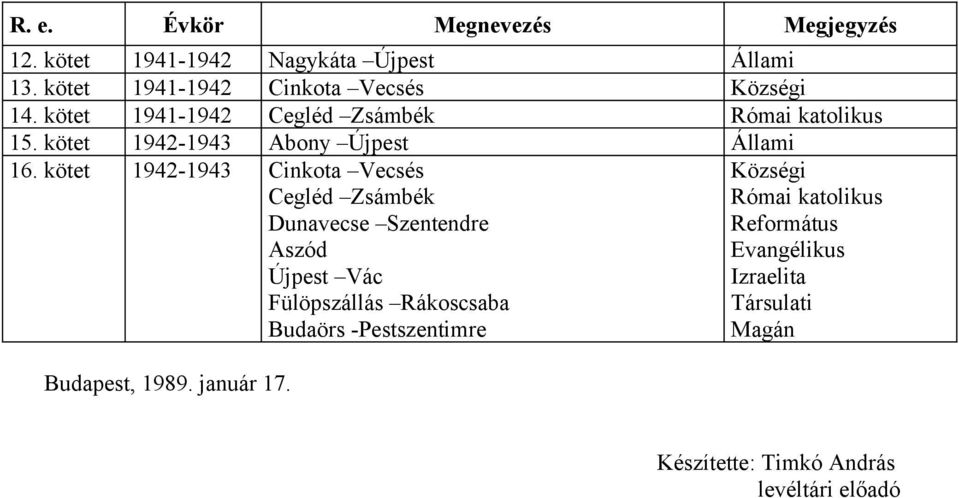 kötet 942-943 Cinkota Vecsés Cegléd Zsámbék Dunavecse Szentendre Aszód Újpest Vác Fülöpszállás Rákoscsaba Budaörs