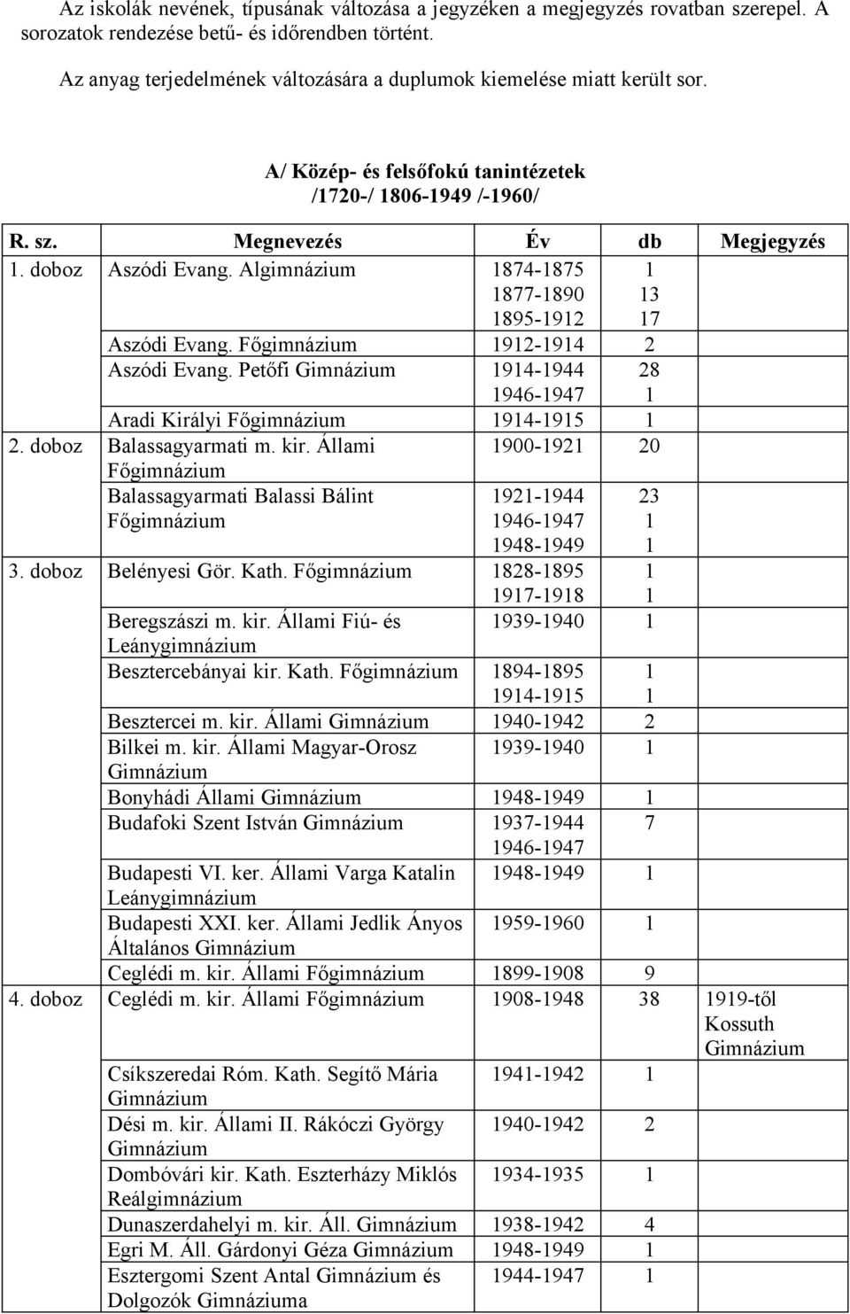 Algimnázium 874-875 877-890 895-92 3 7 Aszódi Evang. Főgimnázium 92-94 2 Aszódi Evang. Petőfi 94-944 946-947 28 Aradi Királyi Főgimnázium 94-95 2. doboz Balassagyarmati m. kir.