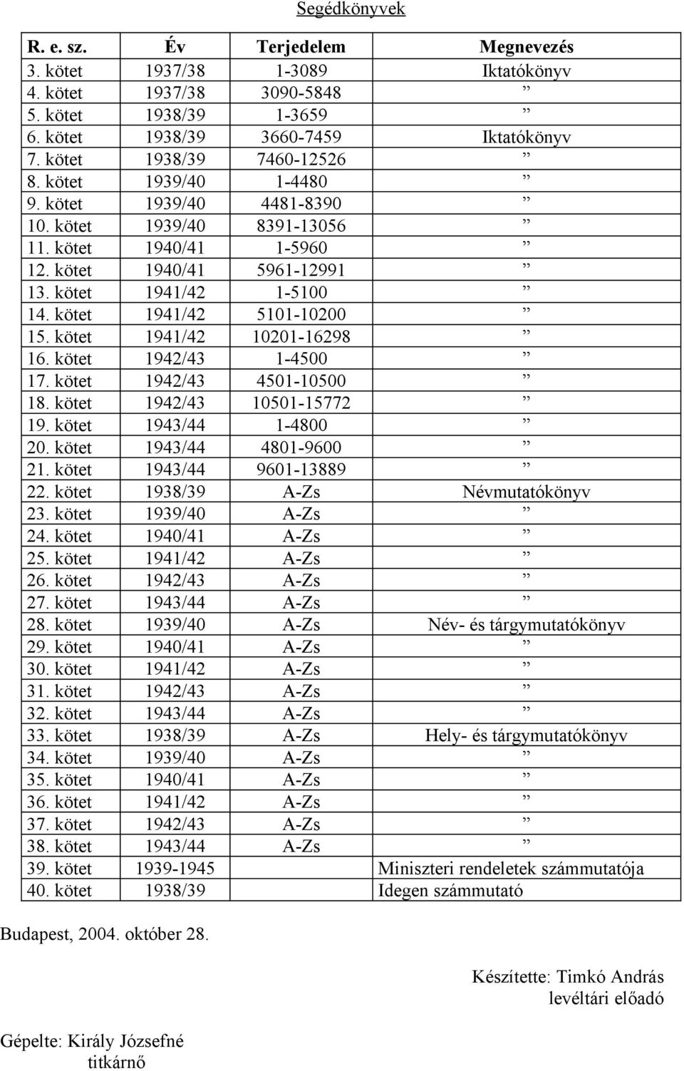 kötet 942/43 450-0500 8. kötet 942/43 050-5772 9. kötet 943/44-4800 20. kötet 943/44 480-9600 2. kötet 943/44 960-3889 22. kötet 938/39 A-Zs Névmutatókönyv 23. kötet 939/40 A-Zs 24.