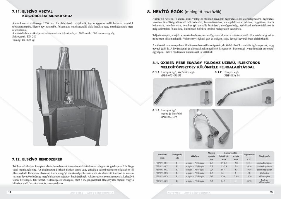 A működéshez szükséges elszívó rendszer teljesítménye: 2000 m 3 /h/1000 mm-es egység Szívócsonk: DN 200 Tömeg: kb. 200 kg 8.