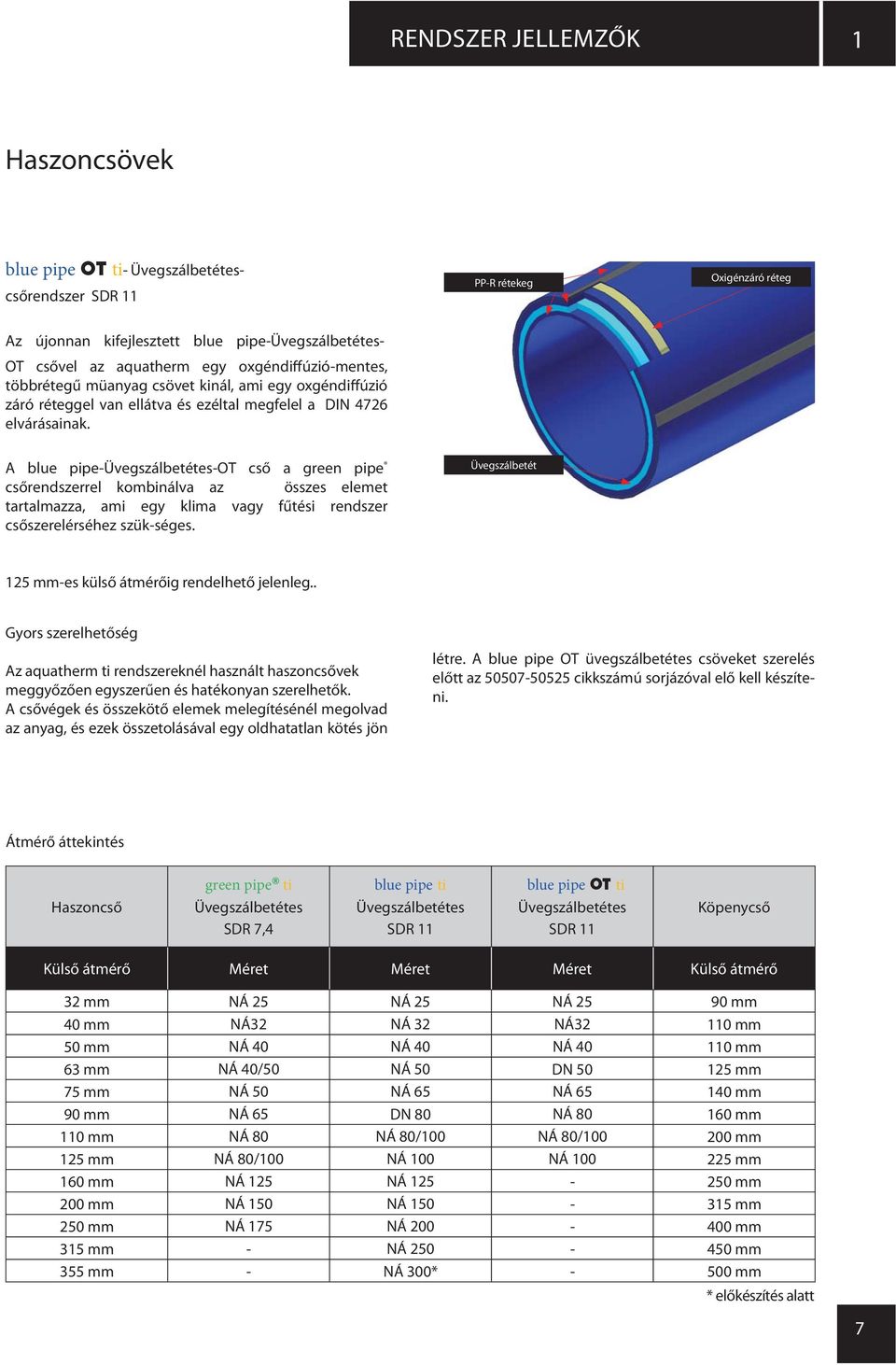 A blue pipe-üvegszálbetétes-ot cső a green pipe csőrendszerrel kombinálva az összes elemet tartalmazza, ami egy klima vagy fűtési rendszer csőszerelérséhez szük-séges.