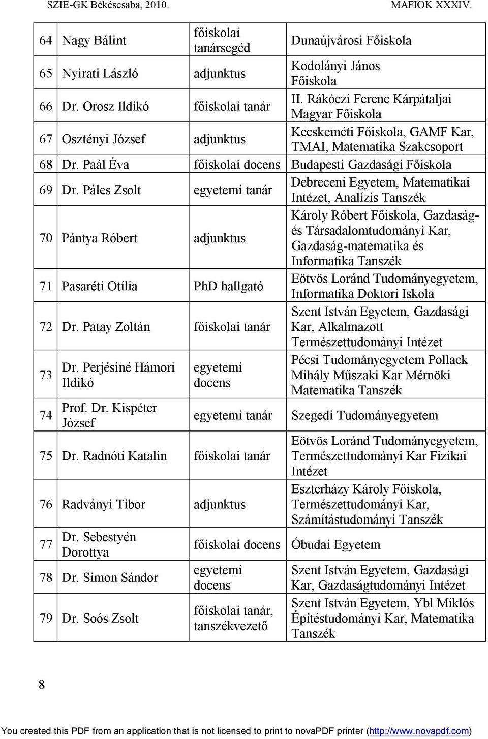 Páles Zsolt tanár Debreceni Egyetem, Matematikai, Analízis 70 Pántya Róbert Károly Róbert Főiskola, Gazdaságés Társadalomtudományi, Gazdaság-matematika és Informatika 71 Pasaréti Otília PhD hallgató