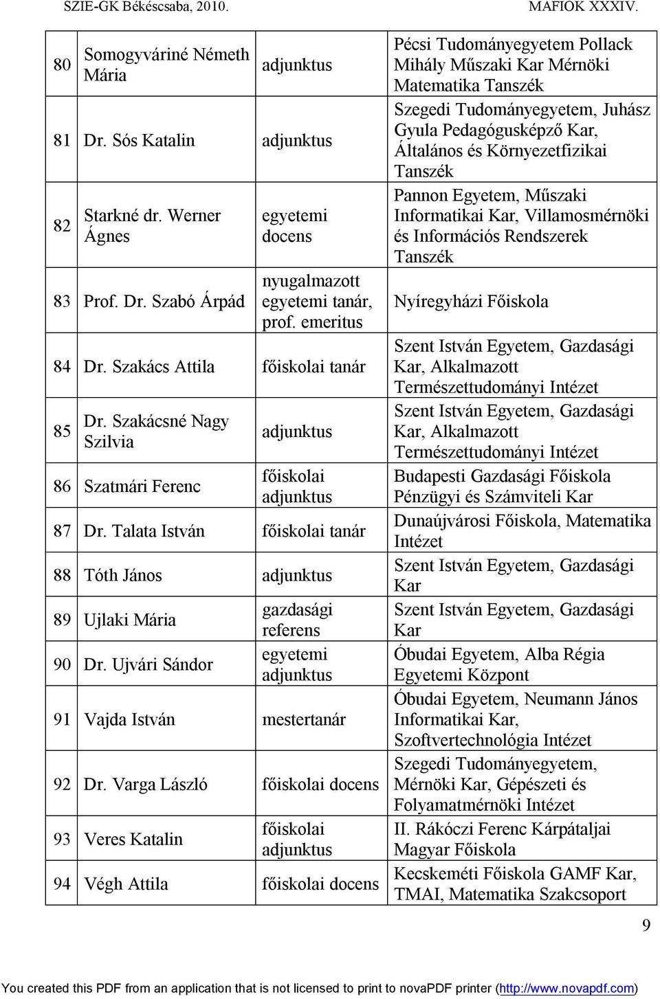 Varga László docens 93 Veres Katalin 94 Végh Attila docens Pécsi Tudományegyetem Pollack Mihály Műszaki Mérnöki Matematika Juhász Gyula Pedagógusképző, Általános és Környezetfizikai Pannon Egyetem,