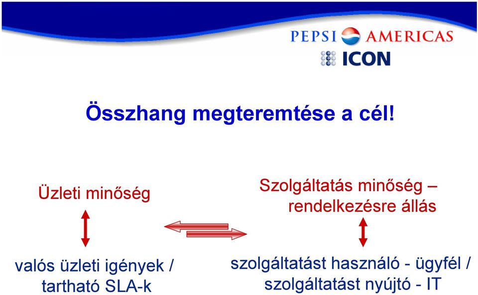 rendelkezésre állás valós üzleti igények /