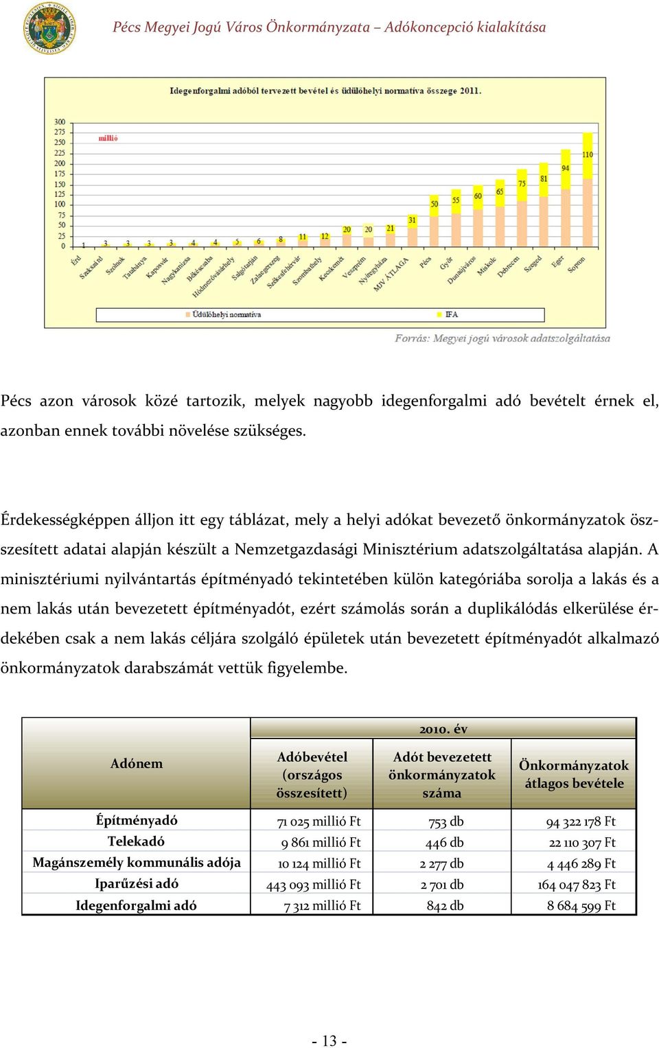 A minisztériumi nyilvántartás építményadó tekintetében külön kategóriába sorolja a lakás és a nem lakás után bevezetett építményadót, ezért számolás során a duplikálódás elkerülése érdekében csak a