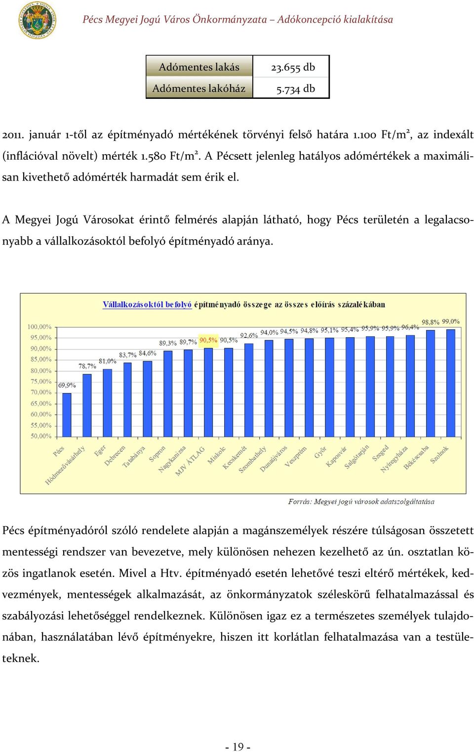 A Megyei Jogú Városokat érintő felmérés alapján látható, hogy Pécs területén a legalacsonyabb a vállalkozásoktól befolyó építményadó aránya.
