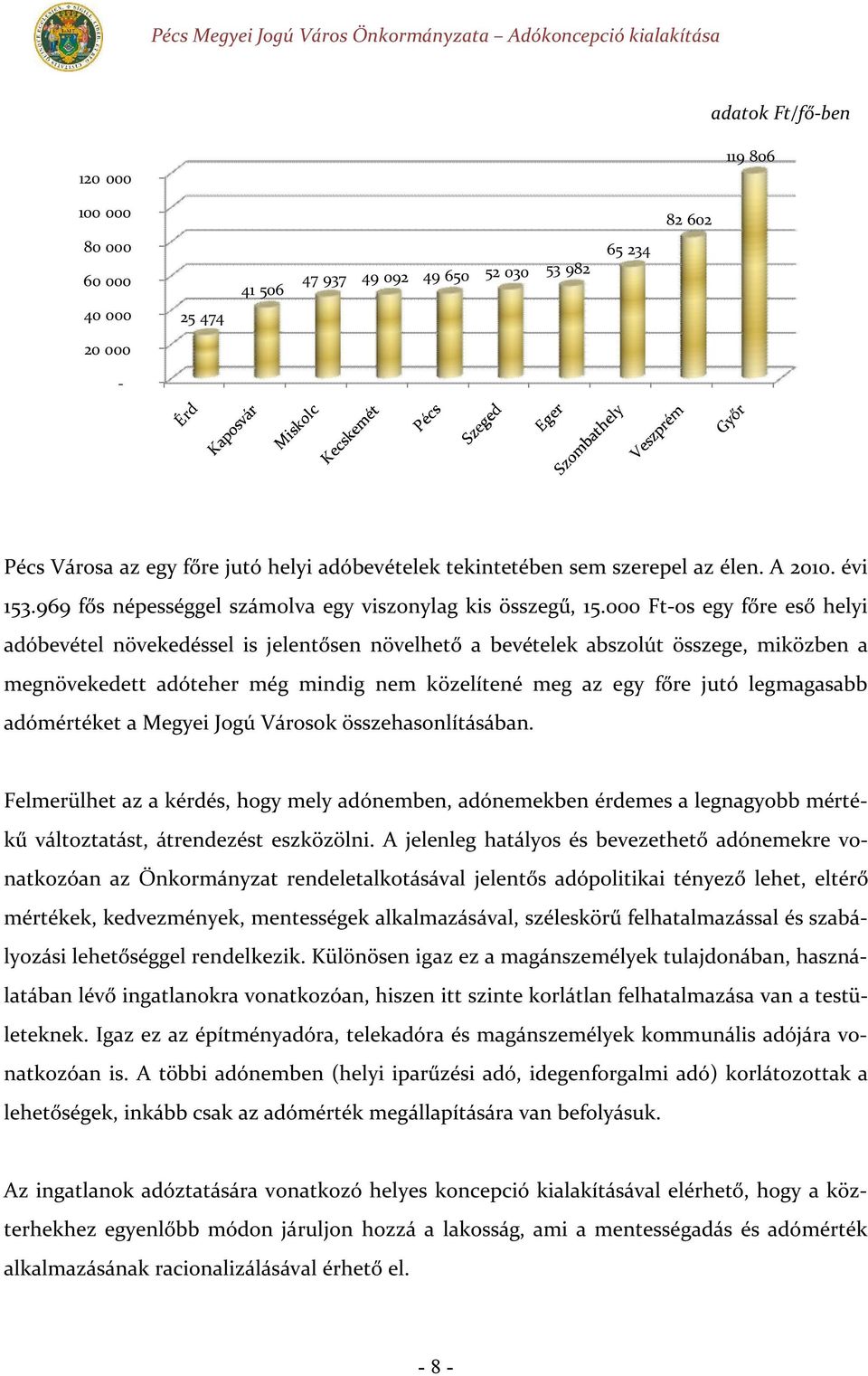 000 Ft-os egy főre eső helyi adóbevétel növekedéssel is jelentősen növelhető a bevételek abszolút összege, miközben a megnövekedett adóteher még mindig nem közelítené meg az egy főre jutó legmagasabb