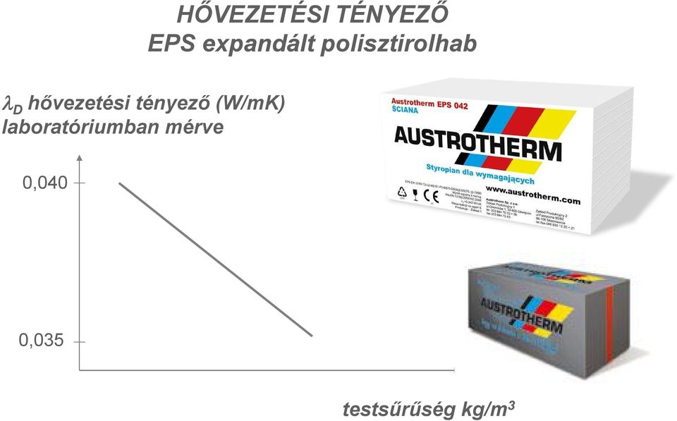 hővezetési tényező (W/mK)