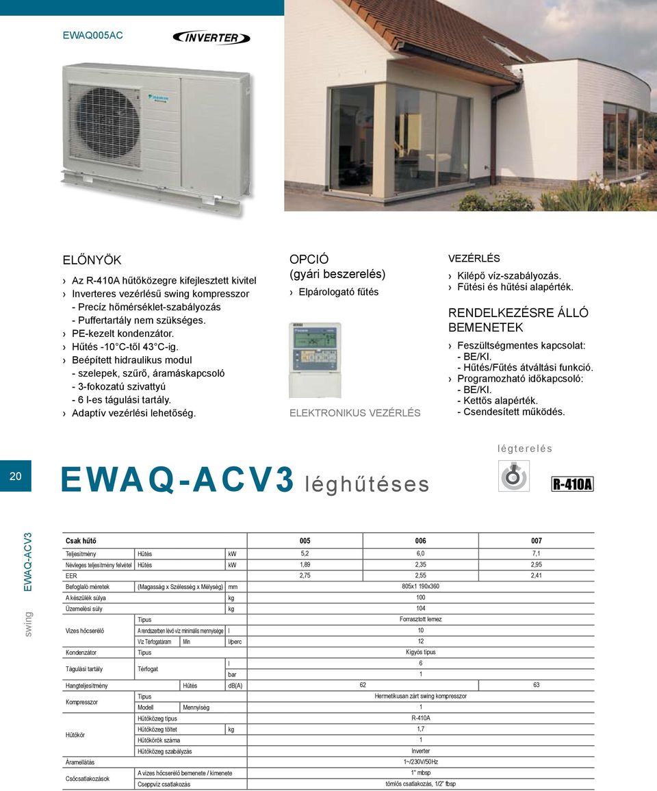 OPCIÓ (gyári beszerelés) Elpárologató fűtés ELEKTRONIKUS VEZÉRLÉS VEZÉRLÉS Kilépő víz-szabályozás. Fűtési és hűtési alapérték. RENDELKEZÉSRE ÁLLÓ BEMENETEK Feszültségmentes kapcsolat: - BE/KI.