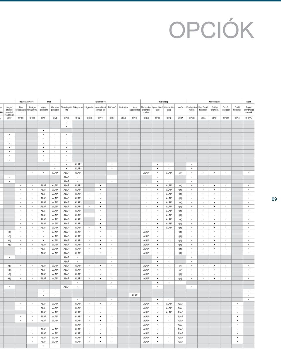 OPZH OPZL OP10 OP5 OPSS OPPF OP57 OPAC OPNS OPEX OP03 OP1 OPGA OPCG OPAL OPSN OPCU OPNI OPSVM ALAP ALAP ALAP ALAP ALAP ALAP ALAP (4) ALAP ALAP ALAP ALAP ALAP ALAP ALAP (4) ALAP ALAP ALAP ALAP ALAP