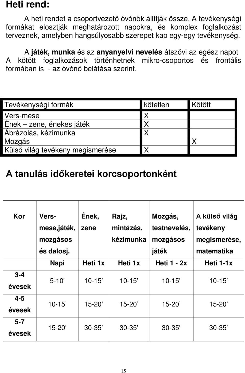 A játék, munka és az anyanyelvi nevelés átszövi az egész napot A kötött foglalkozások történhetnek mikro-csoportos és frontális formában is - az óvónő belátása szerint.