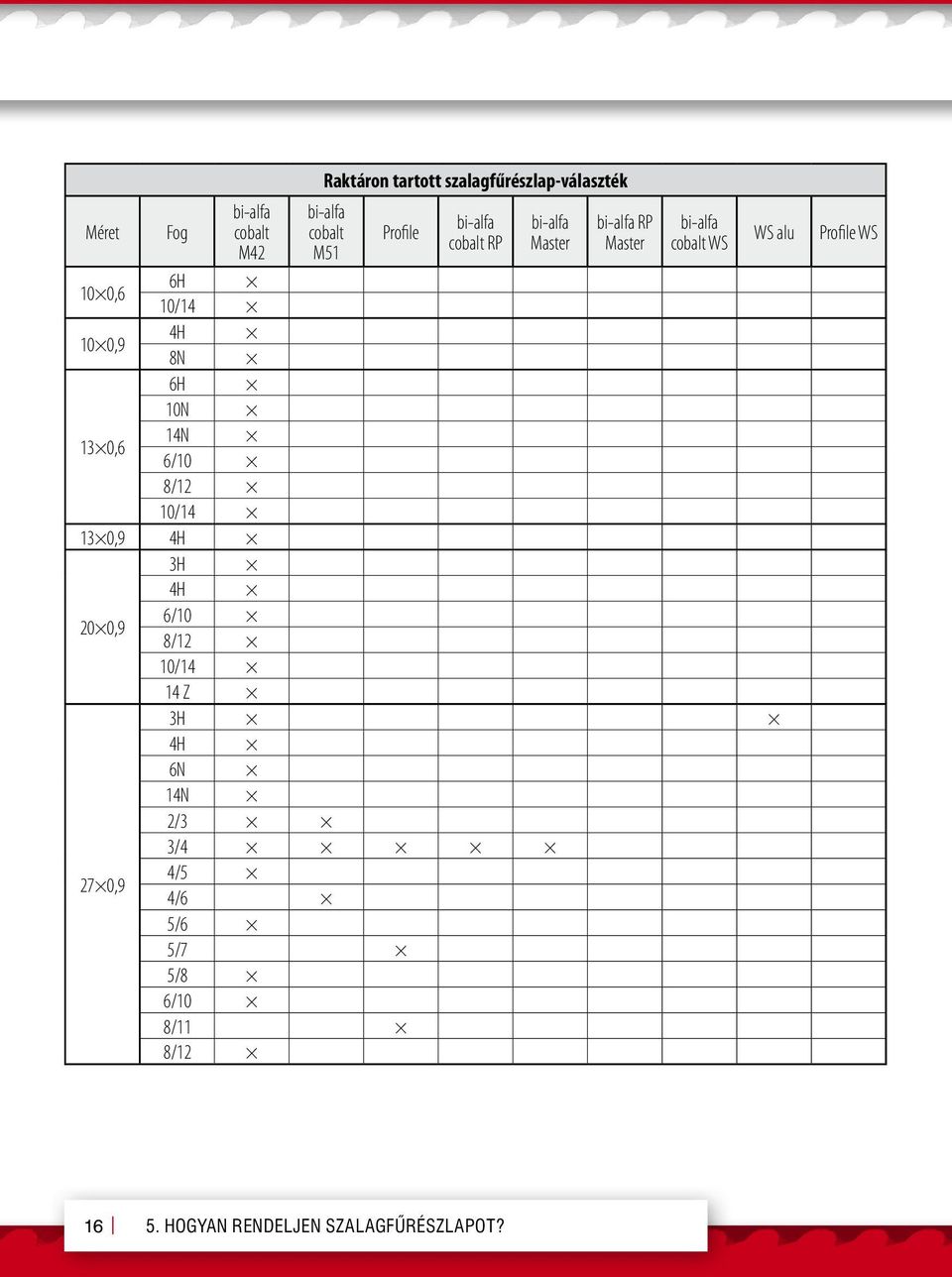 PRECÍZIÓS SZERSZÁMOK HÛTÕ-KENÕ ANYAGOK SZERSZÁMGÉPEK. A fűrészelés  technológiája - PDF Free Download