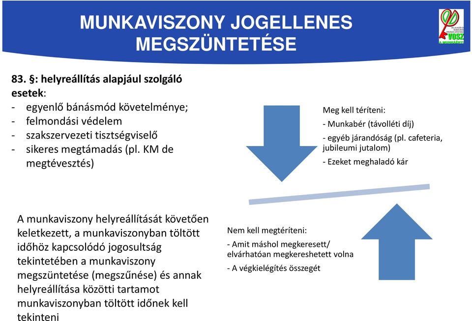 KM de megtévesztés) Meg kell téríteni: - Munkabér (távolléti díj) -egyéb járandóság (pl.