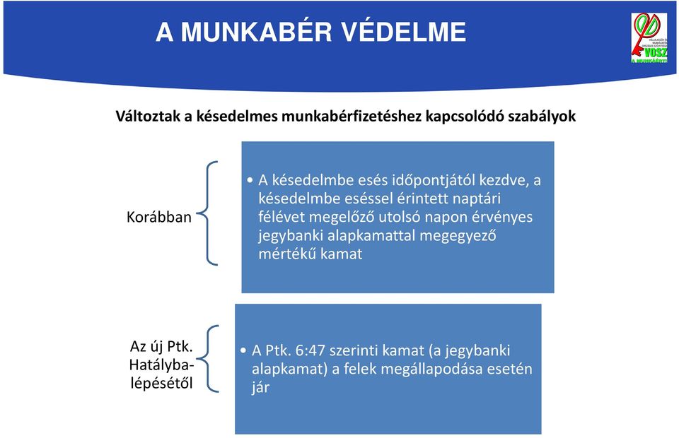 megelőző utolsó napon érvényes jegybanki alapkamattal megegyező mértékű kamat Az új Ptk.