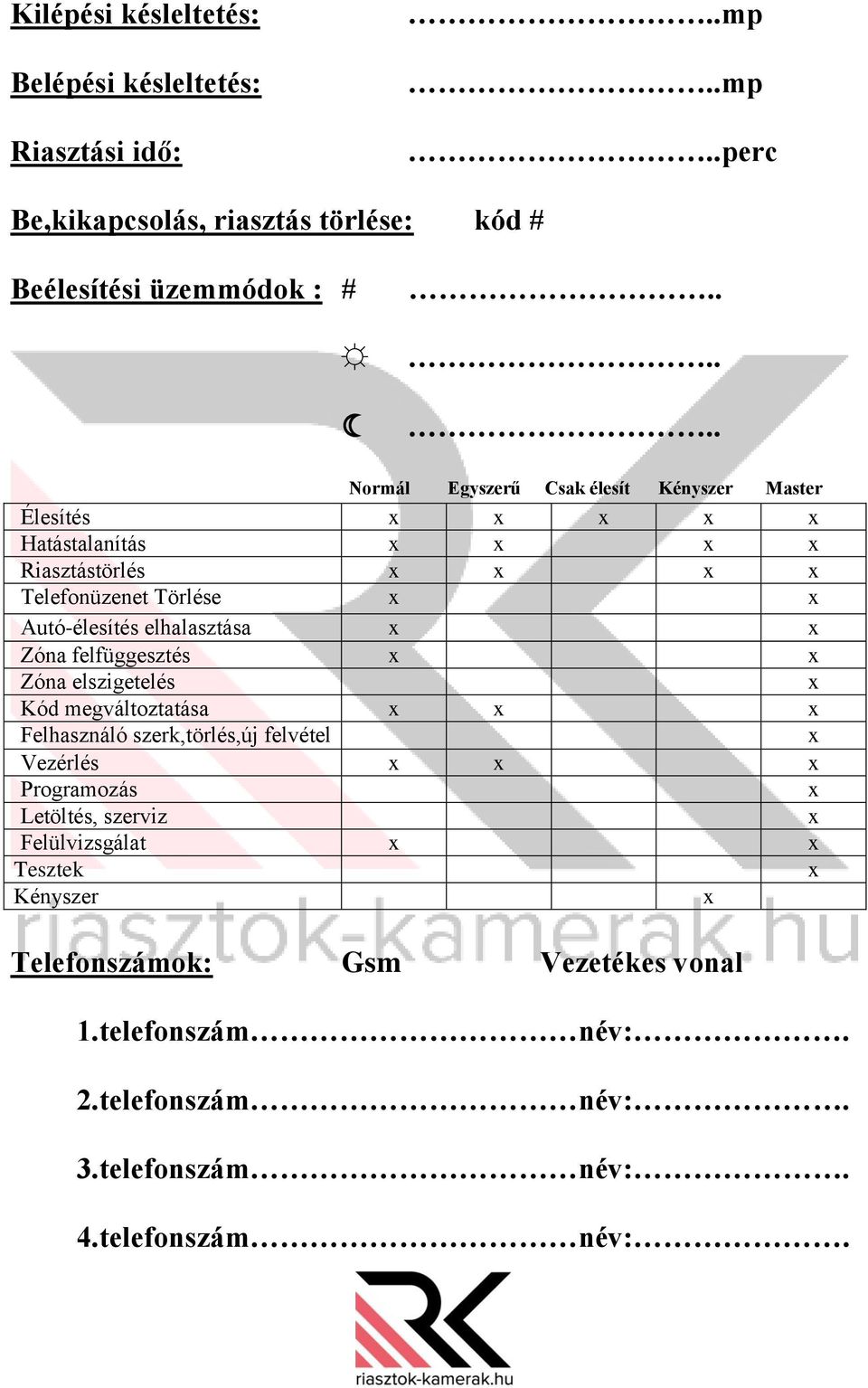 Zóna felfüggesztés Zóna elszigetelés Kód megváltoztatása Felhasználó szerk,törlés,új felvétel Vezérlés Programozás Letöltés, szerviz