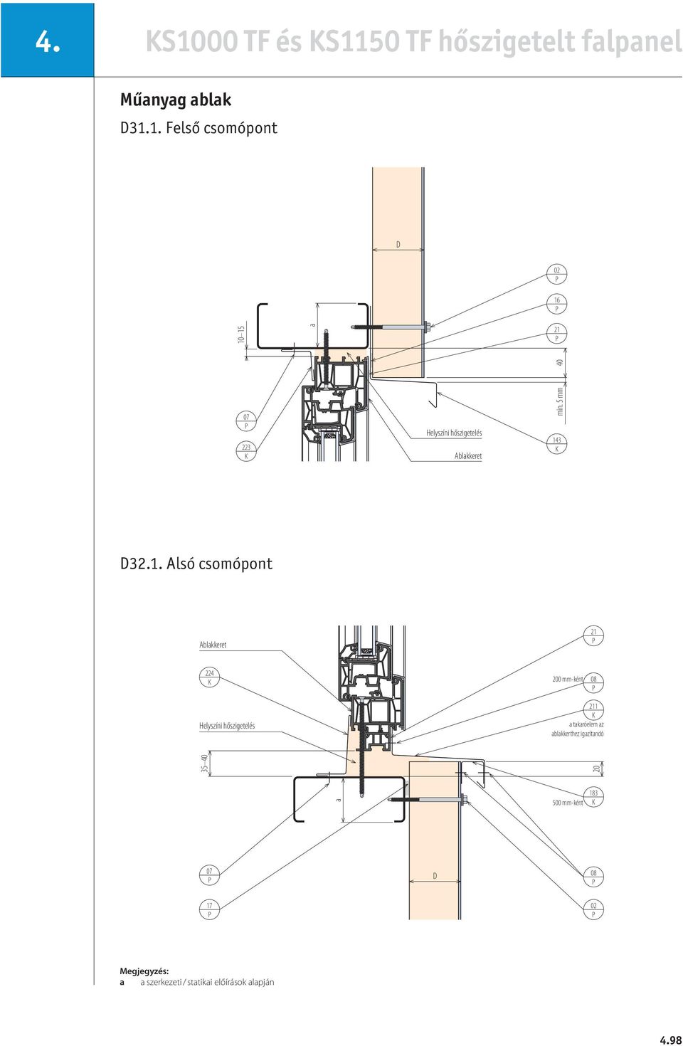 Alsó csomópont Ablkkeret 21 224 200 mm-ként 211 tkróelem z