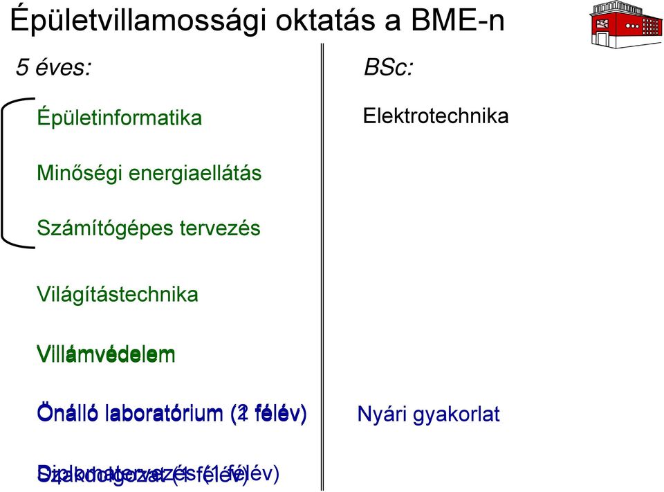 Számítógépes tervezés Világítástechnika Villámvédelem Önálló