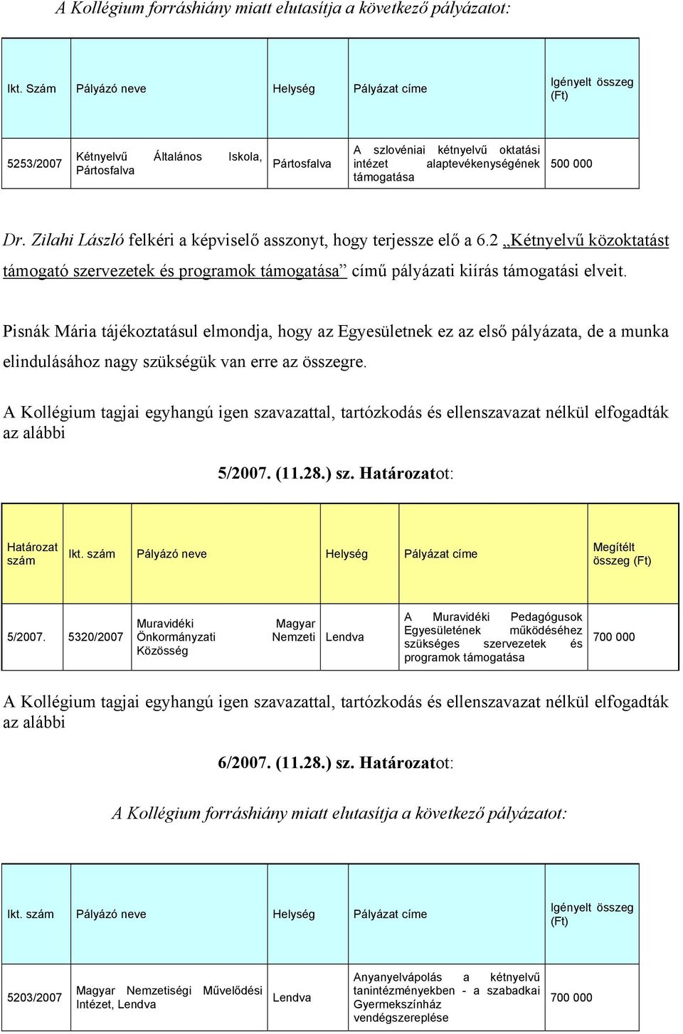 Zilahi László felkéri a képviselő asszonyt, hogy terjessze elő a 6.2 Kétnyelvű közoktatást támogató szervezetek és programok támogatása című pályázati kiírás támogatási elveit.