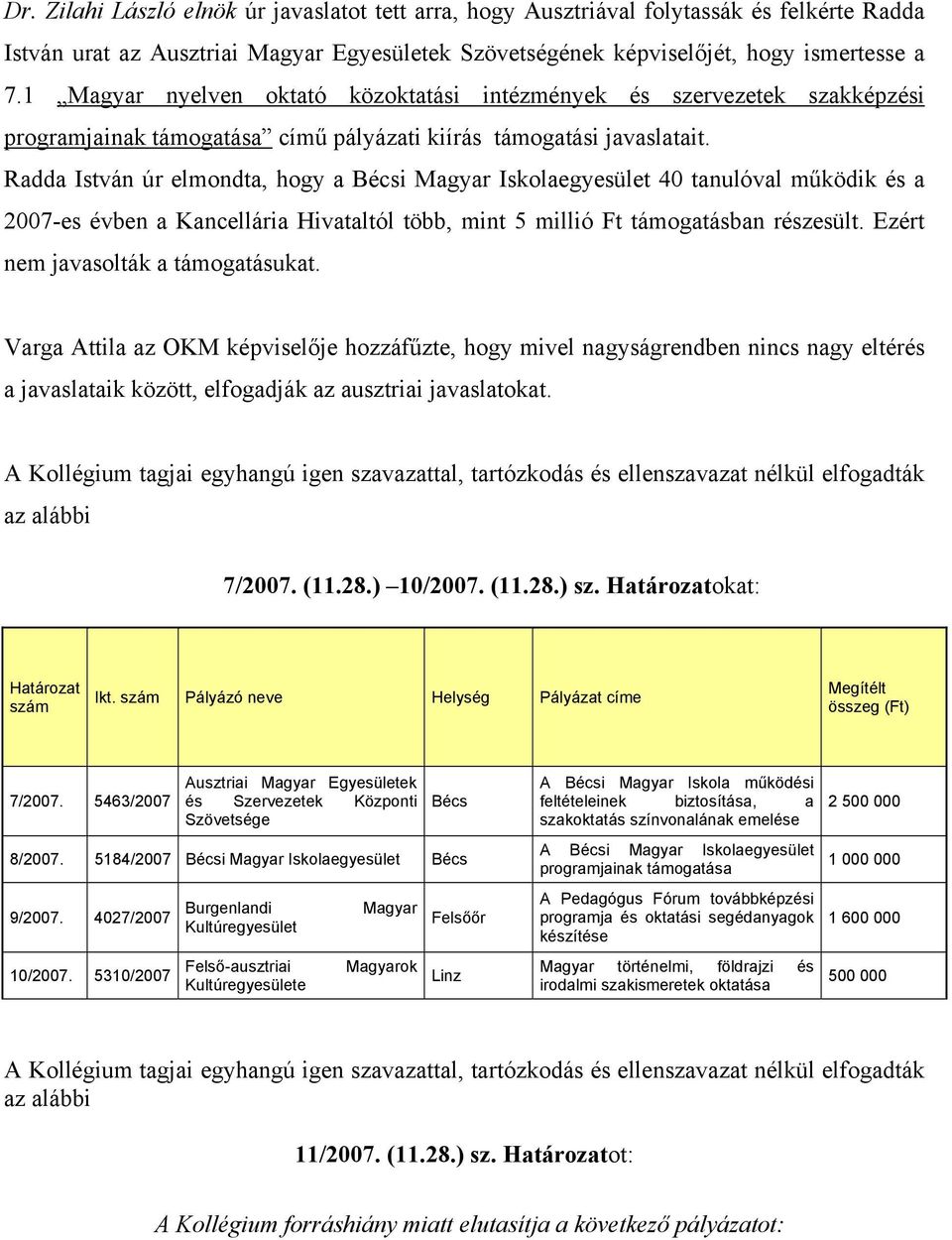 Radda István úr elmondta, hogy a Bécsi Iskolaegyesület 40 tanulóval működik és a 2007-es évben a Kancellária Hivataltól több, mint 5 millió Ft támogatásban részesült.