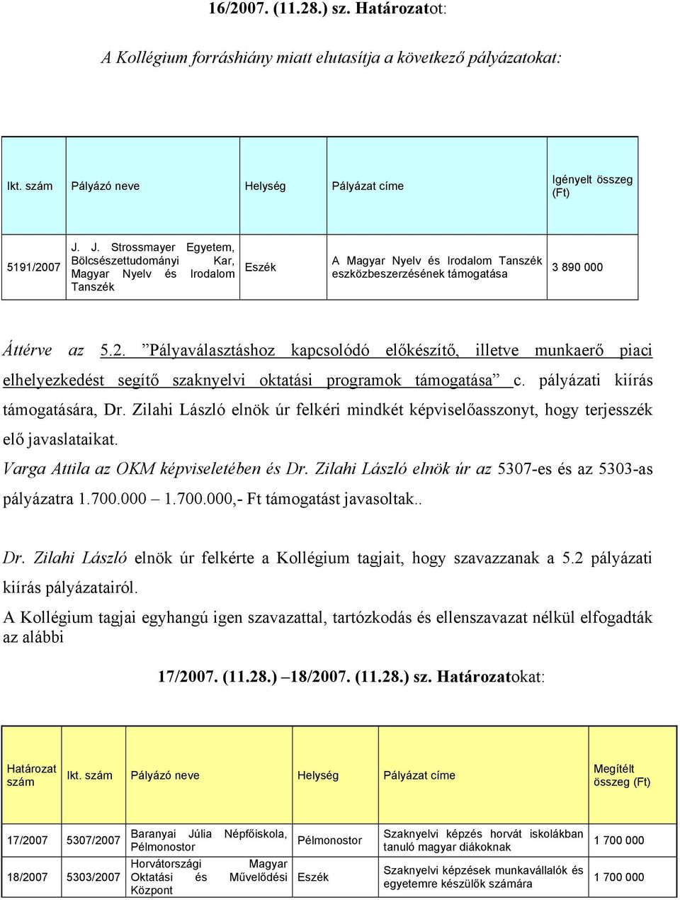 Pályaválasztáshoz kapcsolódó előkészítő, illetve munkaerő piaci elhelyezkedést segítő szaknyelvi oktatási programok támogatása c. pályázati kiírás támogatására, Dr.